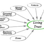 Trusts: The Basics